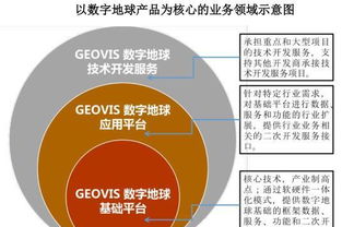 科創(chuàng)板受理企業(yè)透析 中科星圖——天眼概念股崛起，二股東中科曙光賦能企業(yè)軟件開發(fā)